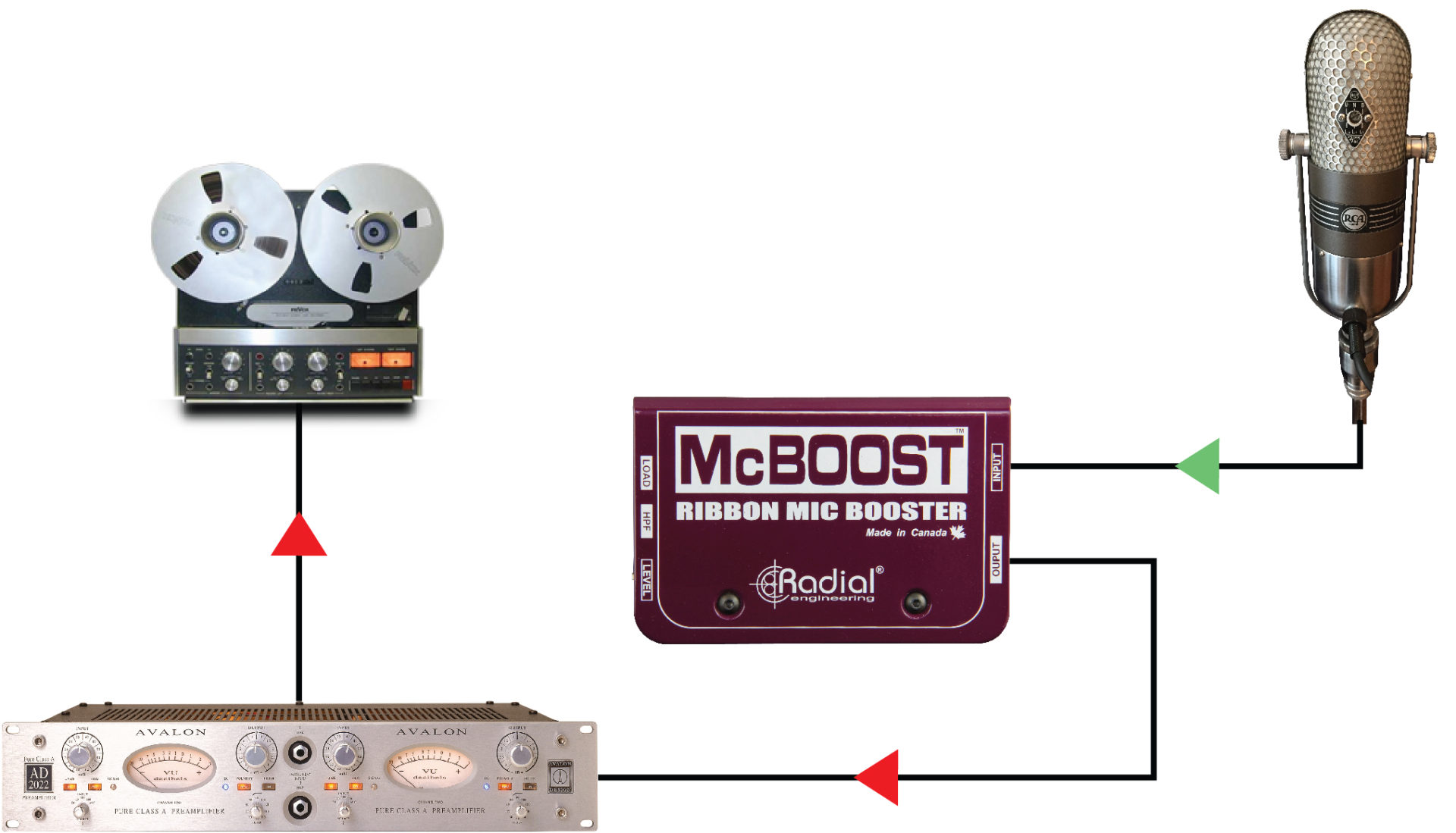 Radial McBoost mic signal booster Radial McBoost mic signal booster