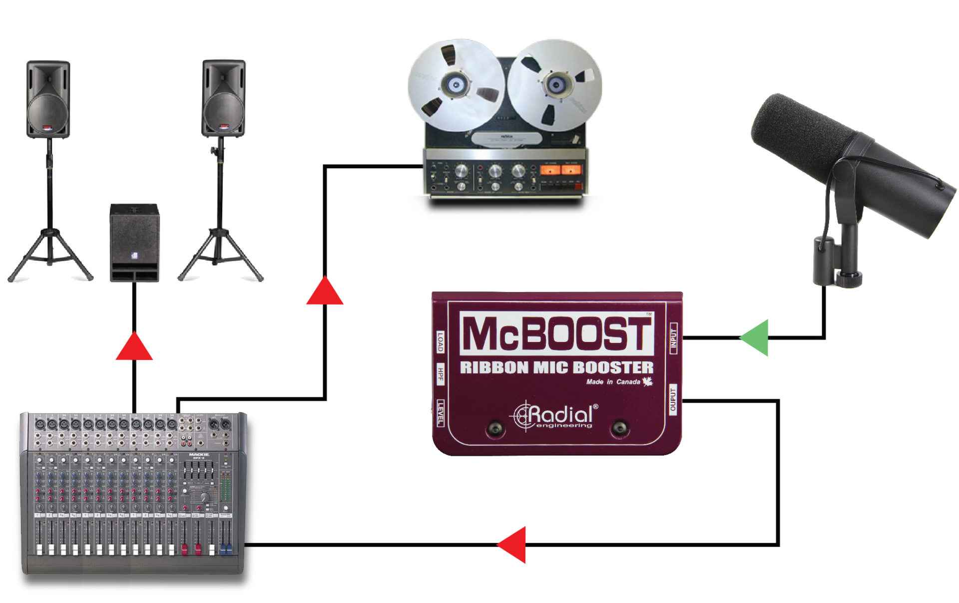 Radial McBoost mic signal booster Radial McBoost mic signal booster