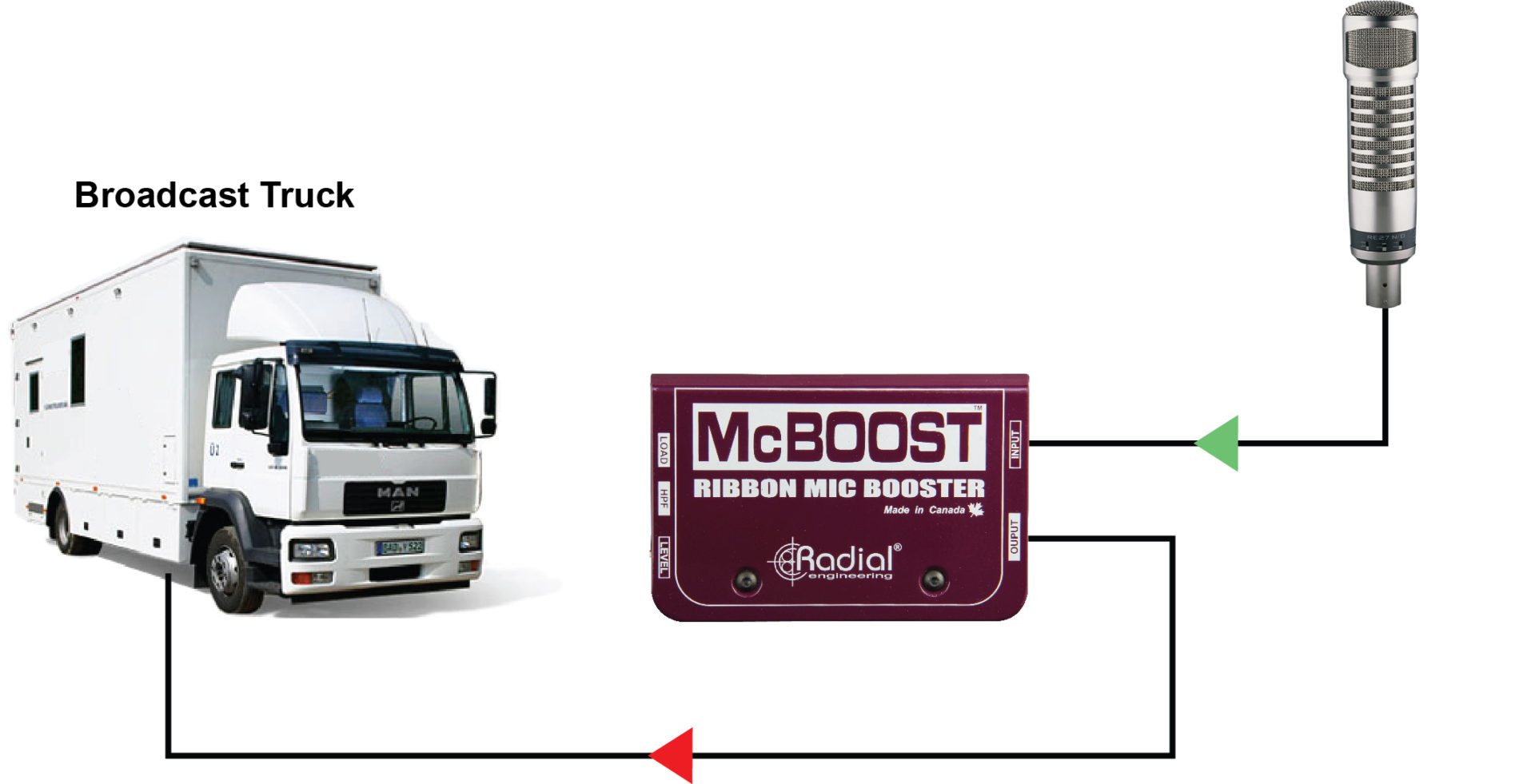 Radial McBoost mic signal booster Radial McBoost mic signal booster