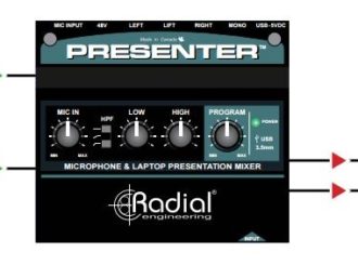 Obrázek č.2 article Radial Presenter