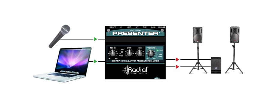 Radial Presenter