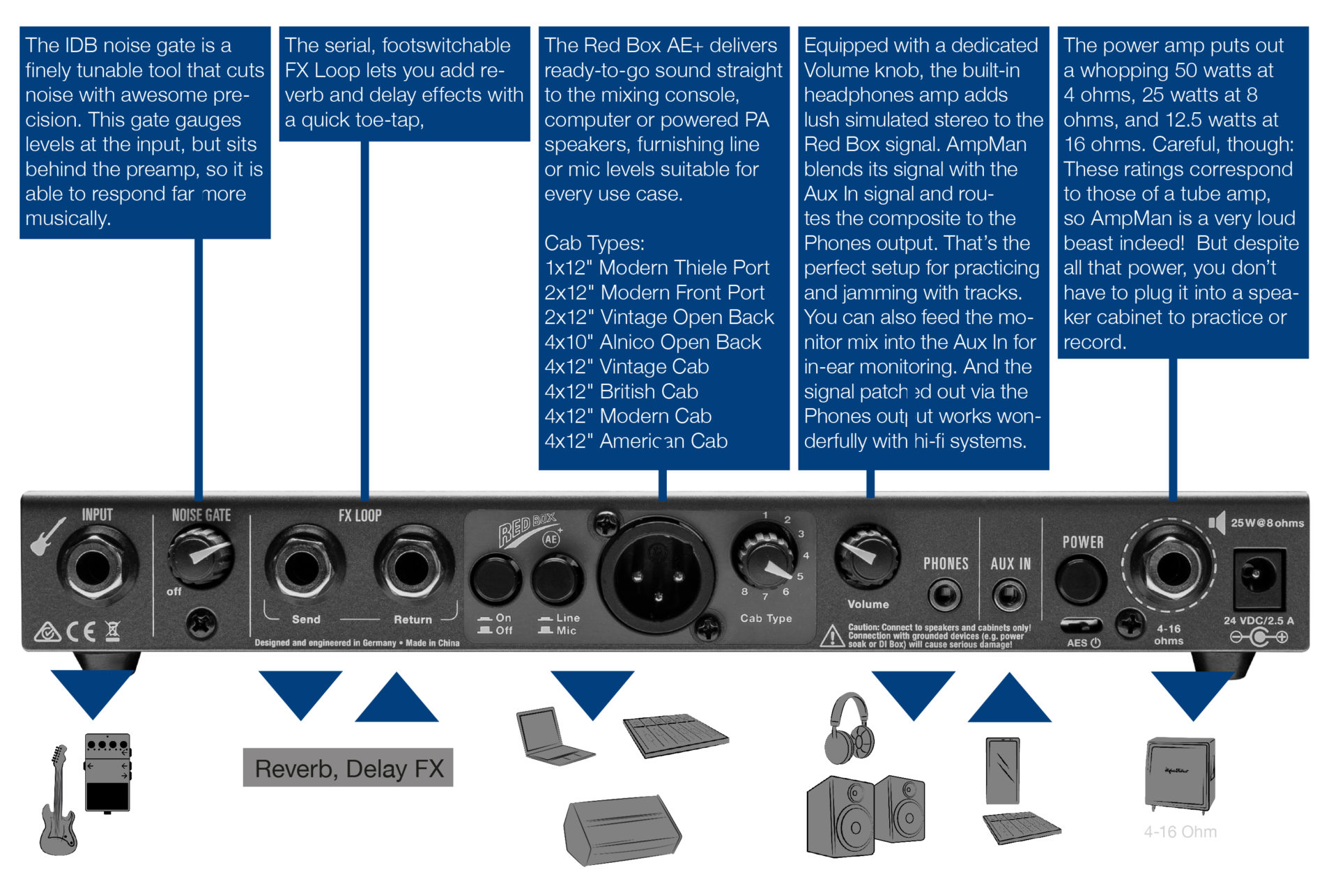 Hughes & Kettner AmpMan