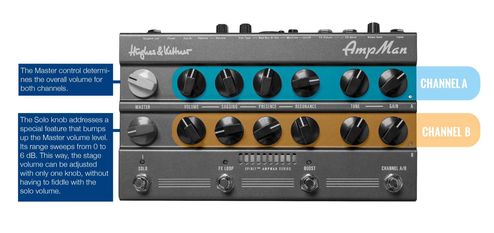 Hughes & Kettner AmpMan