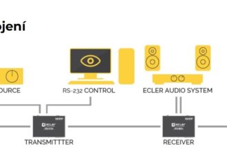 Obrázek č.4 article Video over-IP distribuce