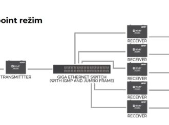Obrázek č.5 article Video over-IP distribuce