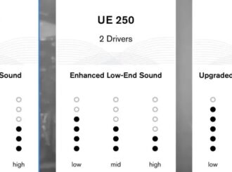 Obrázek č.11 article Ultimate Ears Universal In-Ear sluchátka  UE 150 UE 250 UE 350